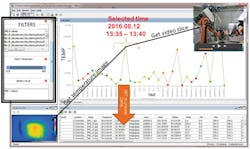 FIGURE 3. The integration of machine learning and visualization enables interactive coordinated visualization. FIGURE 3. The integration of machine learning and visualization enables interactive coordinated visualization.