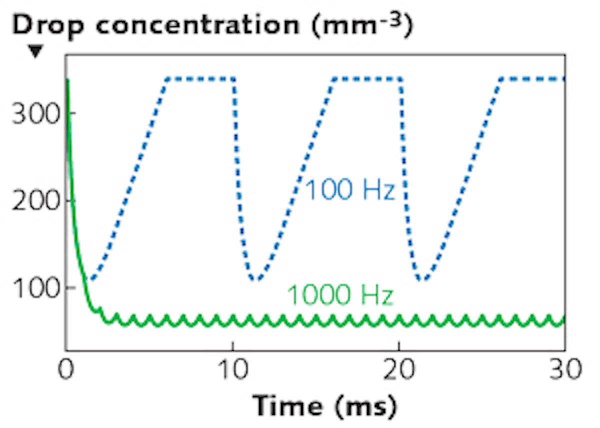 Ultrafast Lasers Picosecond Laser Cuts Through Fog Laser Focus World