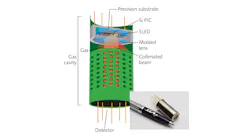 The MIREGAS project aims to develop a tiny and low-cost, TO-can-sized mid-infrared sensor that uses an SLED source, a silicon PIC spectral filter, molded IR optics, and high-volume assembly and packaging technologies.