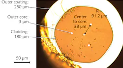 A photo shows a cross-sectional view of a four-core multicore fiber (MCF) and the basic parameters that enable curvature and shape sensing.