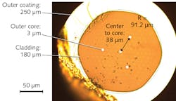 A photo shows a cross-sectional view of a four-core multicore fiber (MCF) and the basic parameters that enable curvature and shape sensing. A photo shows a cross-sectional view of a four-core multicore fiber (MCF) and the basic parameters that enable curvature and shape sensing.