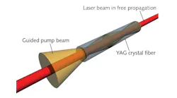 FIGURE 1. The basic principles of the single-crystal fiber (SCF) amplifier are shown.