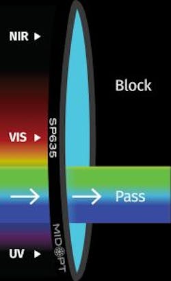 Content Dam Lfw Online Articles 2017 02 Midopt Sp635 Trans Graphic Content Dam Lfw Online Articles 2017 02 Midopt Sp635 Trans Graphic