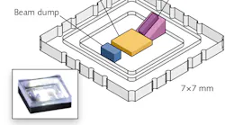A surface-mount device (SMD) package includes a blue semipolar laser diode, the phosphor that it illuminates, and blocking optics to ensure that only white incoherent light leaves the package (inset).