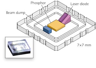 A surface-mount device (SMD) package includes a blue semipolar laser diode, the phosphor that it illuminates, and blocking optics to ensure that only white incoherent light leaves the package (inset).
