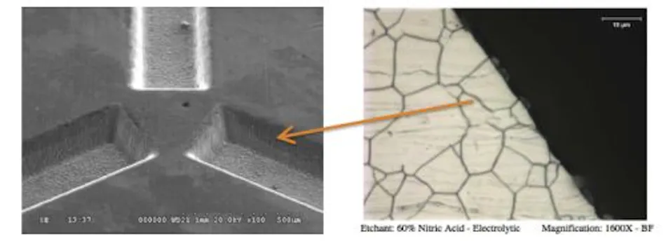 Ultrashort-pulse laser micromachining or EDM: What's right for the job ...