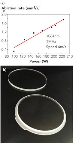 1703ils Du F5 1703ils Du F5