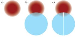 FIGURE 1. The principle of the TLS-Dicing process includes laser heating (a), water spray cooling (b), and stress-induced cleaving (c). FIGURE 1. The principle of the TLS-Dicing process includes laser heating (a), water spray cooling (b), and stress-induced cleaving (c).
