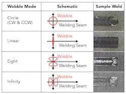 1703ils Sam F1 1703ils Sam F1