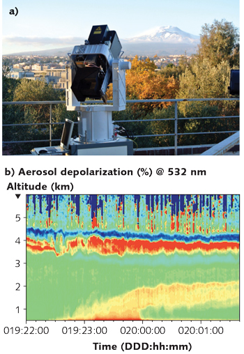 Lasers For Lidar: Application Parameters Dictate Laser Source Selection ...