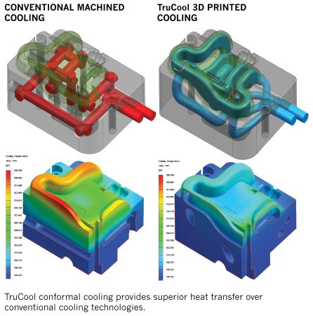 Content Dam Ils Online Articles 2017 03 Trucool Image Web