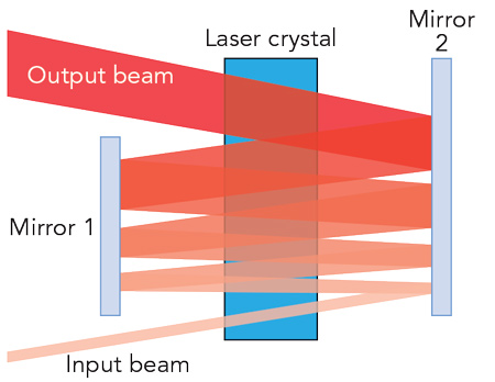 Content Dam Ils Print Articles 2017 3 1703ils Du F3