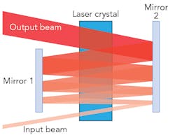 Content Dam Ils Print Articles 2017 3 1703ils Du F3 Content Dam Ils Print Articles 2017 3 1703ils Du F3