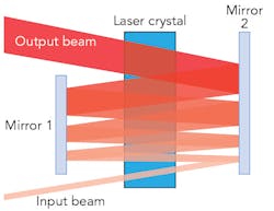 Content Dam Ils Print Articles 2017 3 1703ils Du F3 Content Dam Ils Print Articles 2017 3 1703ils Du F3
