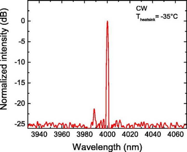 A VCSEL device operates at around 4 microns, extending the typical range of these devices to the mid-IR region, as described in an Applied Physics Letters paper. (Image credit: Technical University of Munich)