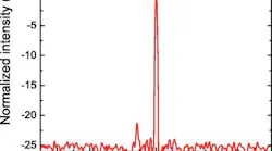 A VCSEL device operates at around 4 microns, extending the typical range of these devices to the mid-IR region, as described in an Applied Physics Letters paper.