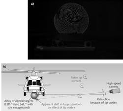 FIGURE 3. An example &apos;disco ball&apos; point cloud is imaged by the high-speed camera (a) and the test setup (b) used to measure the aero-optical effect of a helicopter in hover.