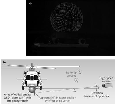 FIGURE 3. An example &apos;disco ball&apos; point cloud is imaged by the high-speed camera (a) and the test setup (b) used to measure the aero-optical effect of a helicopter in hover.