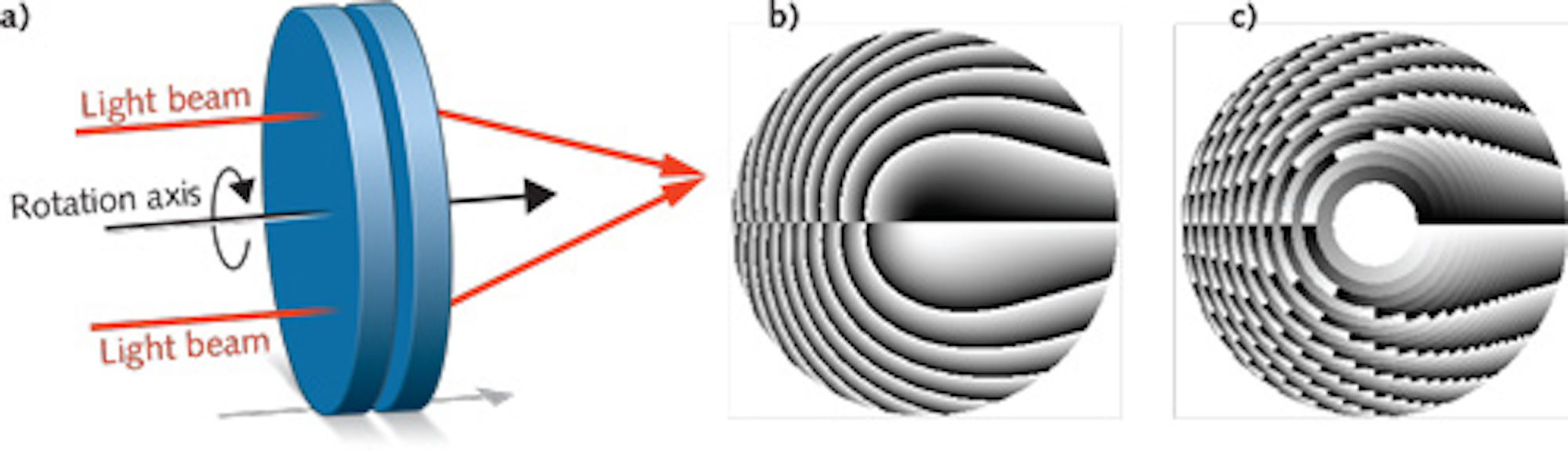 Rotating stacked DOEs provides focus tuning and polychromatic operation ...
