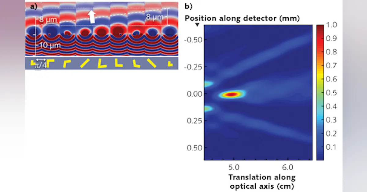 Numerical Modeling: Modeling metasurface lenses points way toward ...