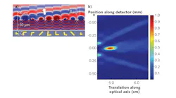 A calculation showing the effects of a linear phase gradient created by a row of varying V-antennas and modeled in COMSOL depicts a normal plane wave striking the metasurface from the bottom and exiting the metasurface at an angle (a); a scan of the focal region produced by a fabricated cylindrical metalens with a focal length of 5 cm and operating at an 8 μm wavelength shows a high-quality focal region (b).