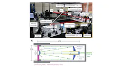 FIGURE 1. A standoff (at approximately 8.5 m) LIBS experimental setup (a) uses 50 fs pulses; the inset shows the view from the detector side. The second schematic (b) shows the light detection system for standoff explosives detection, including its Schmidt-Cassegrain telescope.