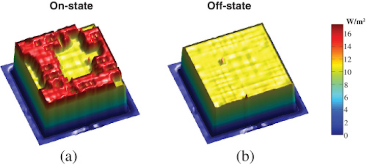 Emitted power density of a MEMS metamaterial is shown with the IR camera in (a) on and (b) off states. (Image credit: Optica)