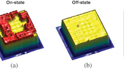 Emitted power density of a MEMS metamaterial is shown with the IR camera in (a) on and (b) off states.