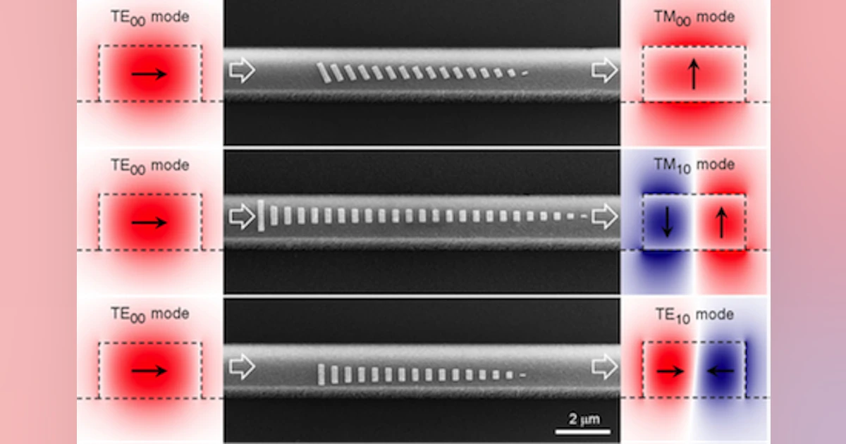 Waveguide mode converters have wide bandwidth, small footprint | Laser ...