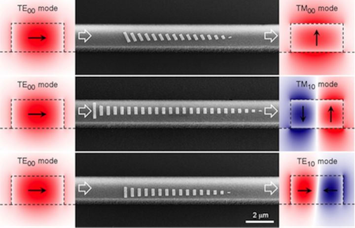Waveguide mode converters have wide bandwidth, small footprint
