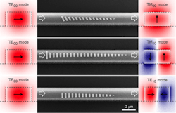 These waveguide mode converters consist of phased arrays of gold nanoantennas patterned on silicon waveguides. Incident and converted waveguide modes are shown to the left and right of the devices, respectively. Operating wavelength is 4 µm. These waveguide mode converters consist of phased arrays of gold nanoantennas patterned on silicon waveguides. Incident and converted waveguide modes are shown to the left and right of the devices, respectively. Operating wavelength is 4 µm.