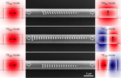 These waveguide mode converters consist of phased arrays of gold nanoantennas patterned on silicon waveguides. Incident and converted waveguide modes are shown to the left and right of the devices, respectively. Operating wavelength is 4 &micro;m.