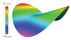 FIGURE 1. A 3D plot shows departure from the best-fit sphere of the example freeform optic.