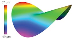 FIGURE 1. A 3D plot shows departure from the best-fit sphere of the example freeform optic. FIGURE 1. A 3D plot shows departure from the best-fit sphere of the example freeform optic.
