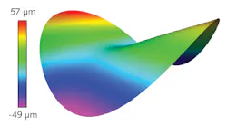 FIGURE 1. A 3D plot shows departure from the best-fit sphere of the example freeform optic.