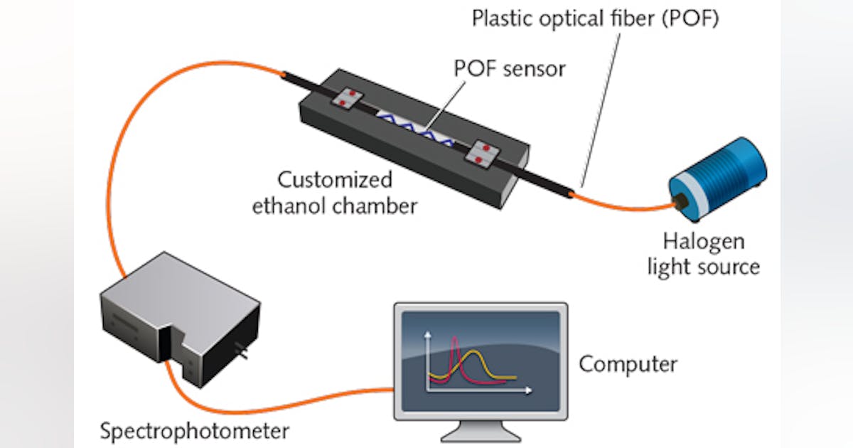 Fiber optic light sensor outlet