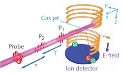 In the experimental vacuum-chamber setup, polarization-skewed and time-delayed femtosecond laser pulses bombard a high-speed jet of carbon-dioxide (CO2) molecules, creating molecular alignment echoes. Snapshots of the angular distribution of the molecular axis are taken at various intervals by scanning a circularly polarized probe pulse over the molecules. In the experimental vacuum-chamber setup, polarization-skewed and time-delayed femtosecond laser pulses bombard a high-speed jet of carbon-dioxide (CO2) molecules, creating molecular alignment echoes. Snapshots of the angular distribution of the molecular axis are taken at various intervals by scanning a circularly polarized probe pulse over the molecules.