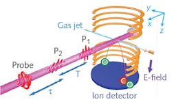 In the experimental vacuum-chamber setup, polarization-skewed and time-delayed femtosecond laser pulses bombard a high-speed jet of carbon-dioxide (CO2) molecules, creating molecular alignment echoes. Snapshots of the angular distribution of the molecular axis are taken at various intervals by scanning a circularly polarized probe pulse over the molecules.