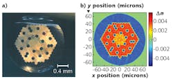 A photograph shows the endface of a microstructured optical-fiber preform (a); transverse-interferometry measurements of the fiber drawn from the preform at a 1000 nm wavelength (b) show local refractive-index values rendered in false color. A photograph shows the endface of a microstructured optical-fiber preform (a); transverse-interferometry measurements of the fiber drawn from the preform at a 1000 nm wavelength (b) show local refractive-index values rendered in false color.