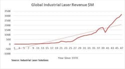 Ilsblog 040317 Ilsblog 040317