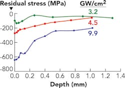 1705ils Dul F2 1705ils Dul F2