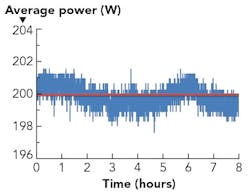 1705ils Dul F6 1705ils Dul F6