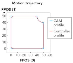 1705ils Goe F3 1705ils Goe F3
