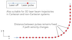 1705ils Goe F4 1705ils Goe F4