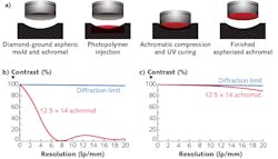 1705lfw Jw F3 1705lfw Jw F3