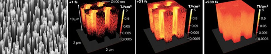FIGURE 3. An energy density distribution PIC simulation shows an array of vertically aligned gold nanowires irradiated at an intensity of 1 &times; 1022 W/cm2 by a 400 nm wavelength pulse of 30 fs duration; each frame corresponds to a different time with respect to the peak of the laser pulse.