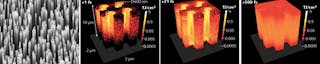 FIGURE 3. An energy density distribution PIC simulation shows an array of vertically aligned gold nanowires irradiated at an intensity of 1 × 1022 W/cm2 by a 400 nm wavelength pulse of 30 fs duration; each frame corresponds to a different time with respect to the peak of the laser pulse. FIGURE 3. An energy density distribution PIC simulation shows an array of vertically aligned gold nanowires irradiated at an intensity of 1 × 1022 W/cm2 by a 400 nm wavelength pulse of 30 fs duration; each frame corresponds to a different time with respect to the peak of the laser pulse.