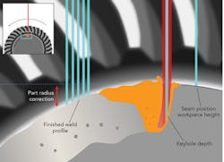 Content Dam Ils Print Articles 2017 5 1705lfw Upd F1 Content Dam Ils Print Articles 2017 5 1705lfw Upd F1