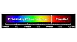 In October 2016, the FDA proposed designating green, blue, and other laser pointer colors as 'defective.'