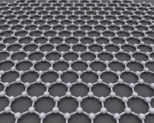 Graphene is a two-dimensional, atomic-scale, hexagonal lattice of carbon atoms.